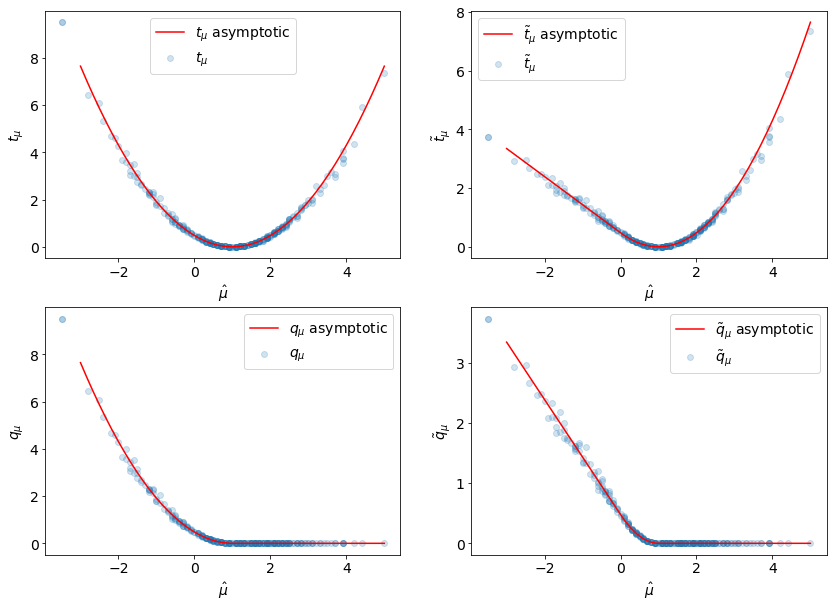 ../../../_images/examples_notebooks_learn_TestStatistics_22_0.png